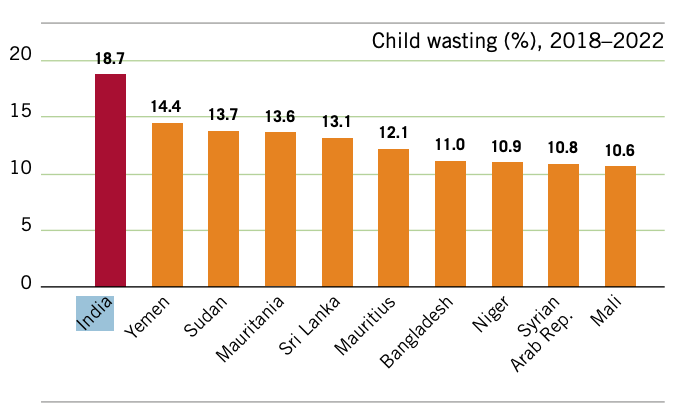 Role of milk in India’s Food system to combat malnourishment - Dairy News 7X7