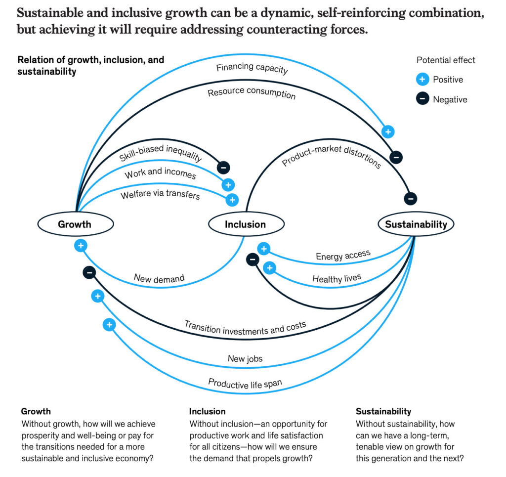 Transforming Dairy Sector: Growth, Inclusion, Sustainability - Dairy News 7X7