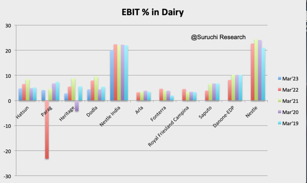 Dairy sector : Show me the money - Dairy News 7X7