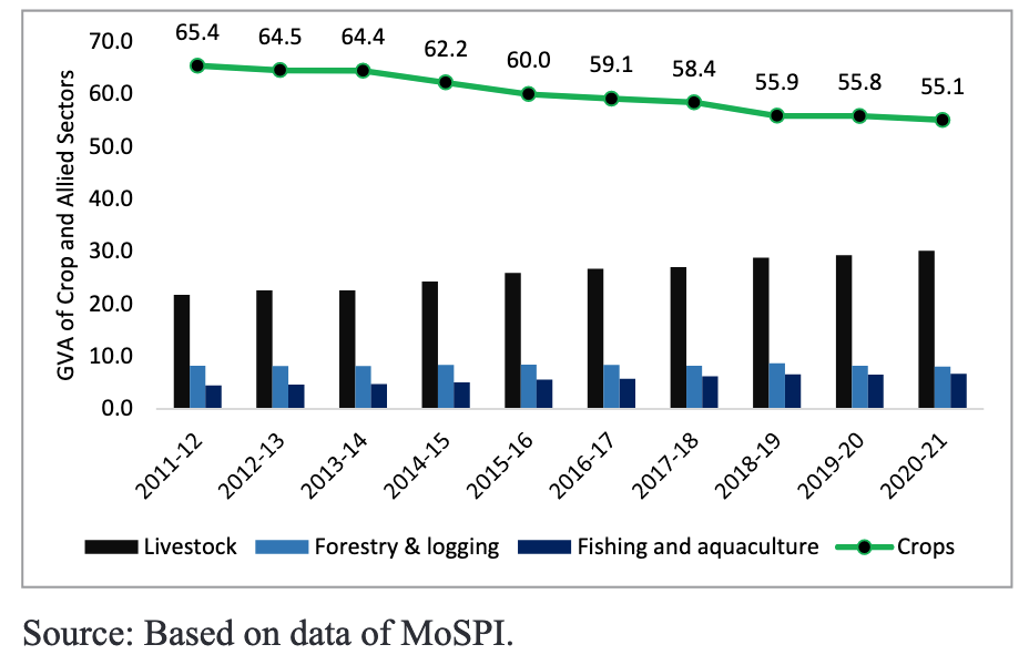 Livestock sector Catching Up in Recent Years - Dairy News 7X7