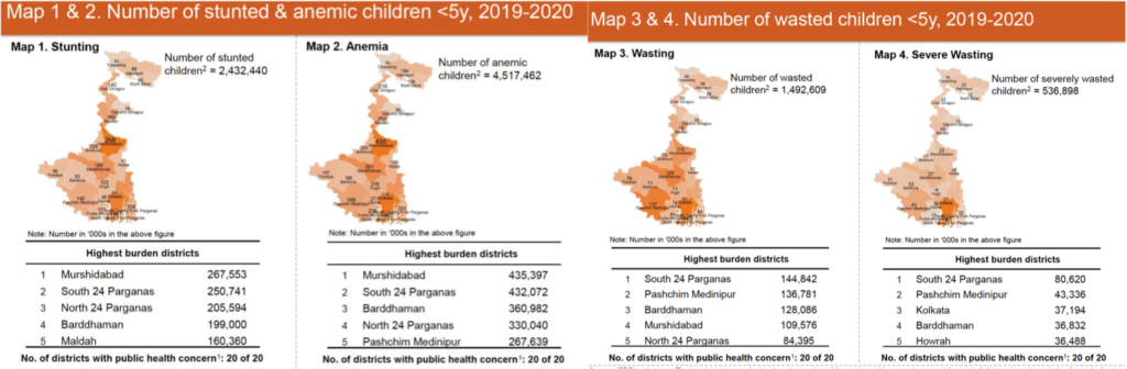 Role of milk in India’s Food system to combat malnourishment - Dairy News 7X7