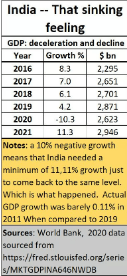 Budget 2022: Key recommendations to the government for Agri & Dairy - Dairy News 7X7
