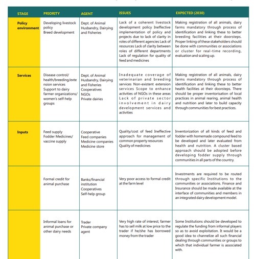 structure 5-I DIV 2030