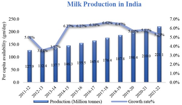 What’s in India New Zealand FTA with or without dairy- Guy Trafford - Dairy News 7X7