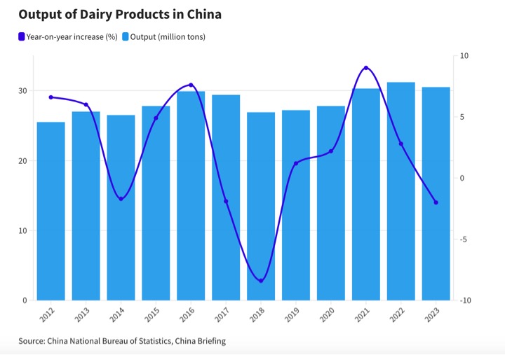 09052024_output dairy products dairynews7x7