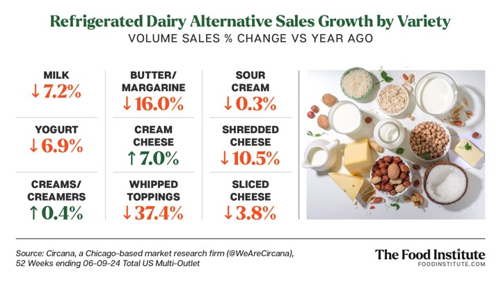 refrigerated beverages plant based dairynews7x7