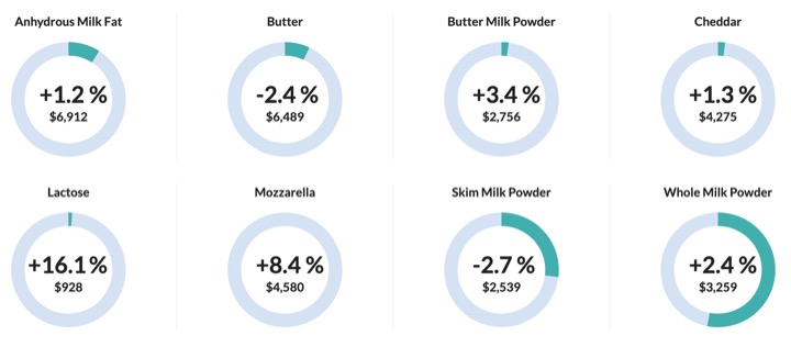 GDT 060824_product_price