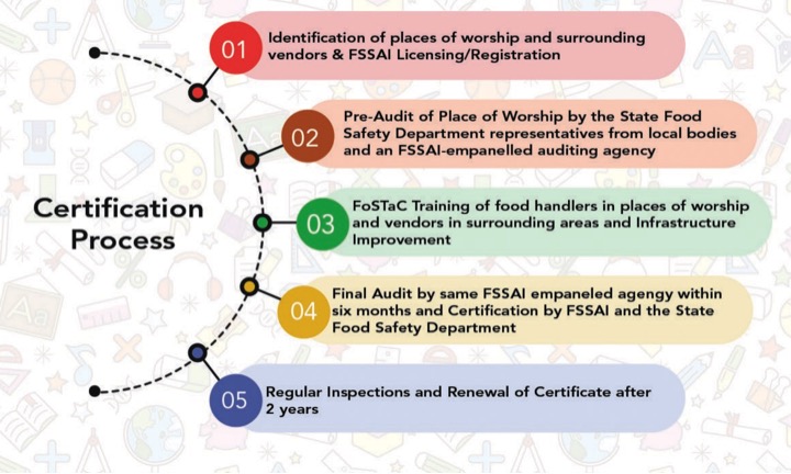 Bhog certification process dairynews7x7