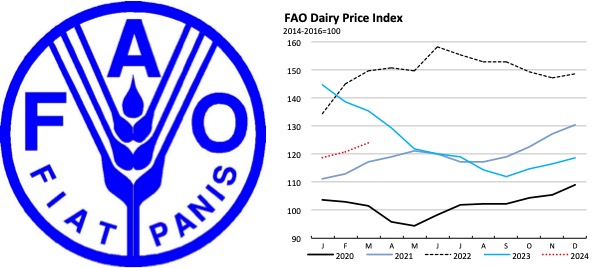 fao dairy price index up 2024 dairynews7x7