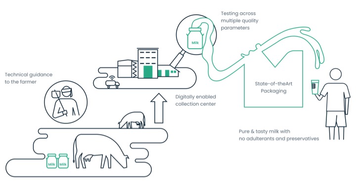 Innoterra to expand MilkLane’s cattle feed business 1 innoterra expands milklane's feed business dairynews7x7