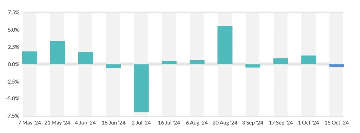 GDT price index stagnant dairynews7x7